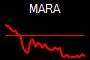 MARA